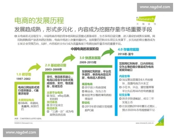 创新驱动下的电子商务竞赛项目探索与发展路径分析