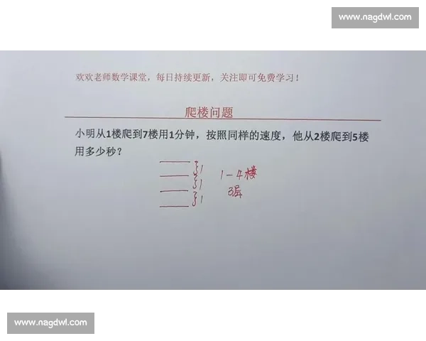 小明与小芳挑战爬楼赛 谁能在最短时间内登顶成功