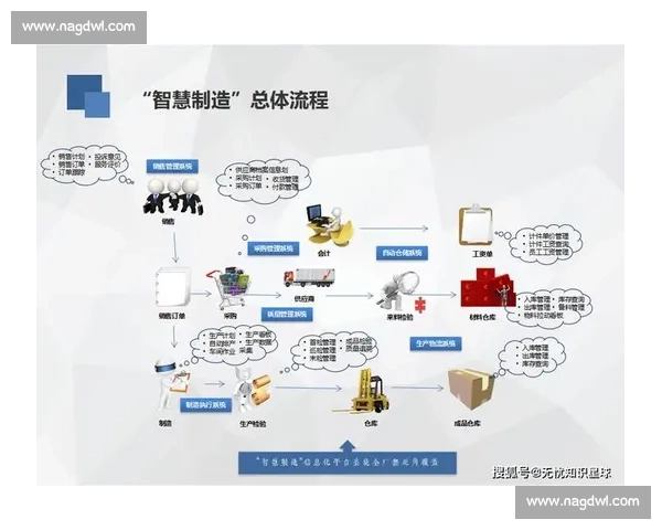 企业SaaS系统助力数字化转型优化业务流程提升效率与创新能力