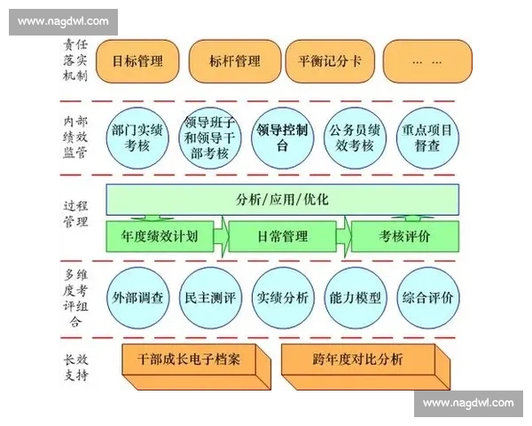企业培训创新与实践提升员工能力与组织绩效优化方案