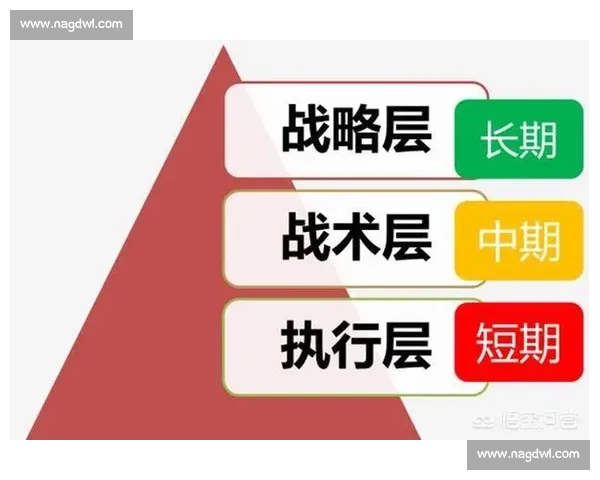 企业战略落地实施的关键路径与操作模式解析