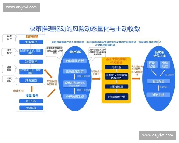 企业数据驱动增长战略及智能决策优化路径研究