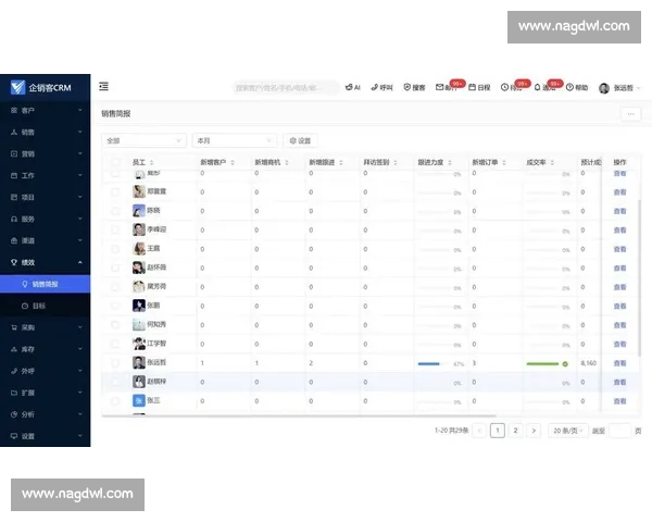 提升企业销售管理效率的关键策略与实践探讨